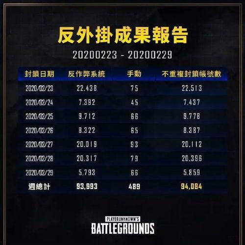pubg新载具皮肤最新爆料,PUBG新载具皮肤惊艳亮相，炫酷设计引玩家热议！